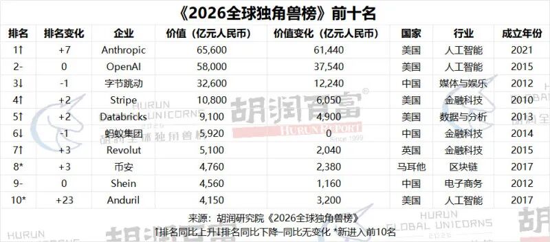 三一重卡与中伟新能源上榜数据