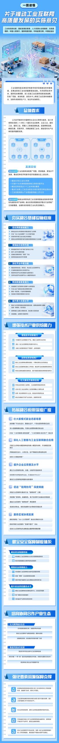 工业互联网实施意见图解