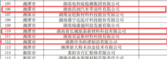 第八批专精特新小巨人拟推荐名单