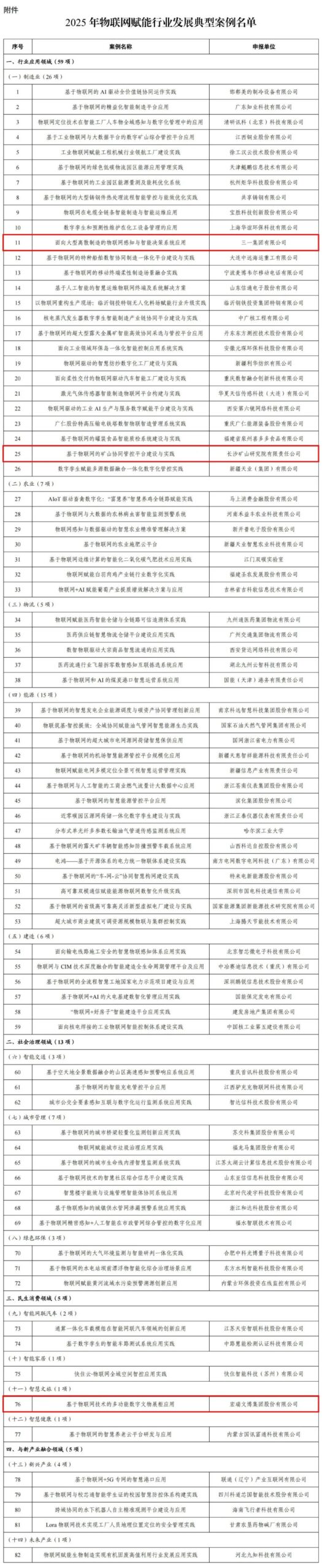 湖南3案例入选工信部物联网赋能行业发展典型案例