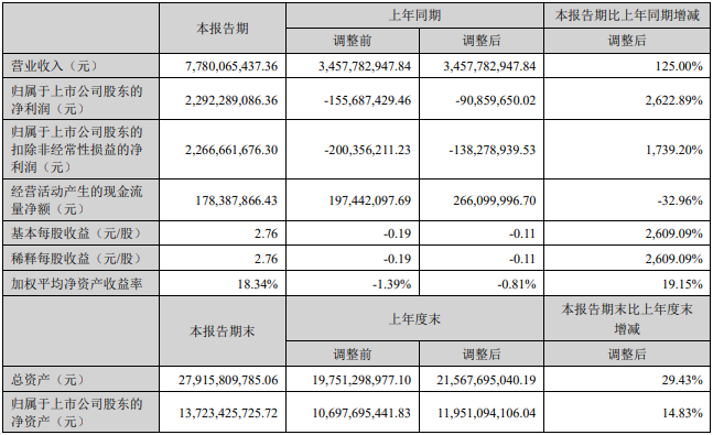 碳酸锂价格走势与天华新能业绩