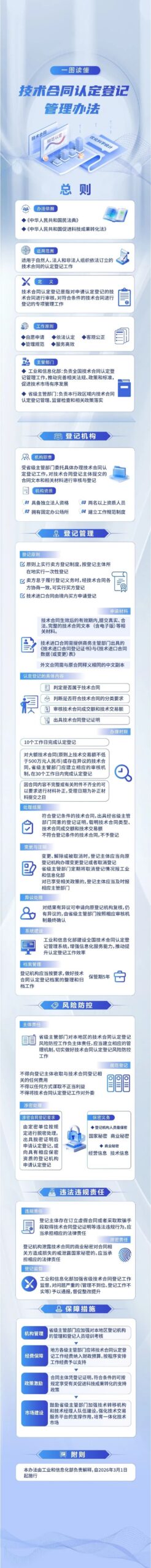 政策图解丨一图读懂《技术合同认定登记管理办法》