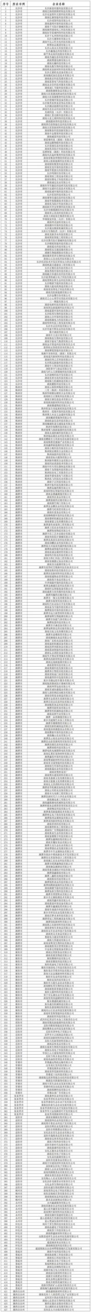 湖南省第十五批创新型中小企业拟认定名单