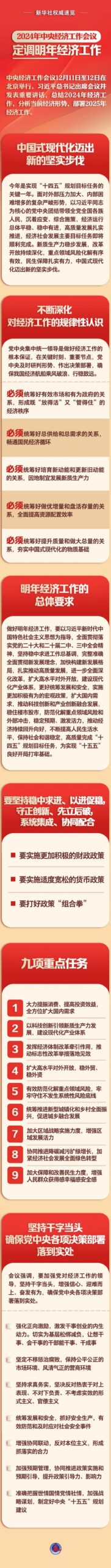 中央定调了！明年经济工作这样干