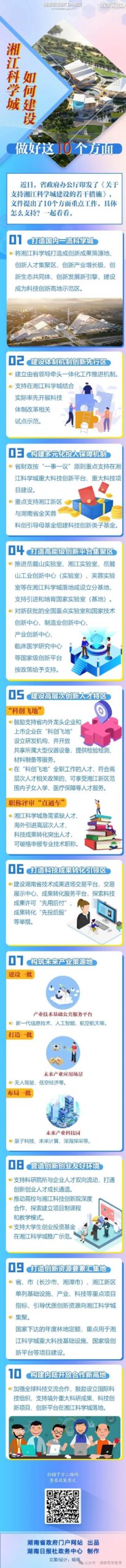 湖南省人民政府:湘江科学城如何建设？
