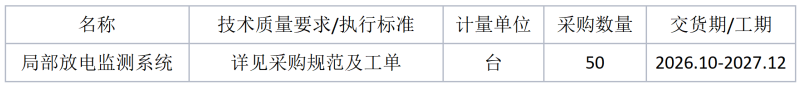 采购需求信息公告：局部放电监测系统、 同步机部件加工一批、风电修理磁钢