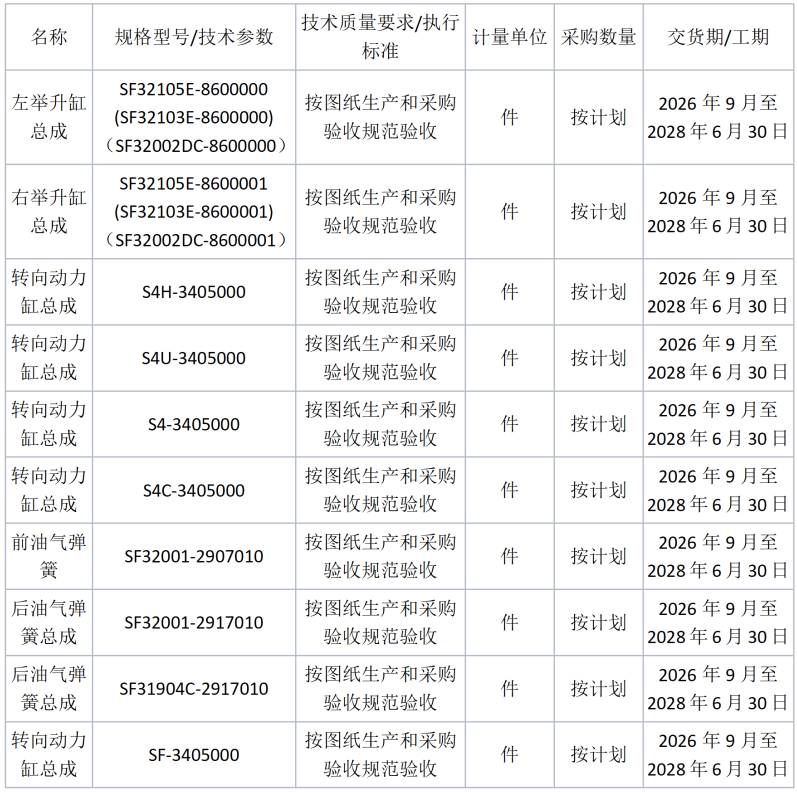 采购需求信息公告：自卸车油缸