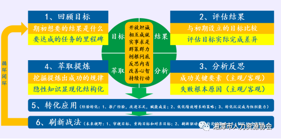 深度好文 —— 团队复盘：团队成长进化和绩效持续增长的驱动力