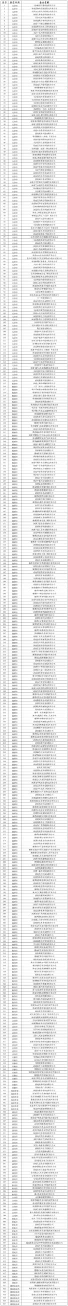 省工业和信息化厅公布湖南省第十五批创新型中小企业认定名单