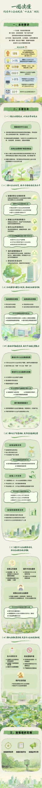 工信部等十部门印发《促进中小企业发展“十五五”规划》（附图解）