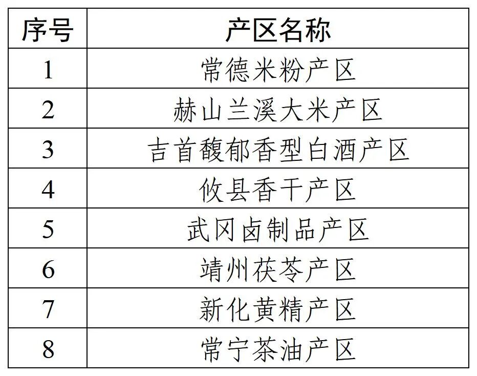 省工业和信息化厅公布2026年湖南省传统优势食品产区名单