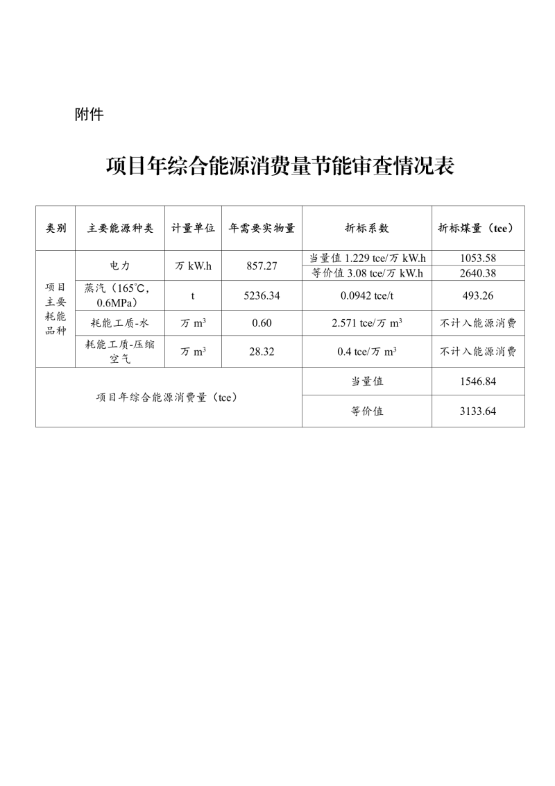 关于湖南韫珠环保科技有限公司硫酸钠固废中铷铯战略金属资源化综合利用项目节能报告的批复