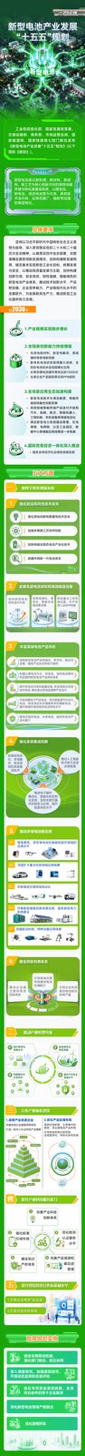 一图读懂《新型电池产业发展“十五五”规划》