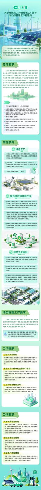 一图读懂：关于开展2026年度绿色工厂推荐和动态管理工作的通知